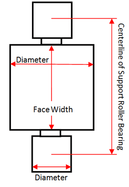 Rotary Support Rolls & Base Systems Industrial Kiln